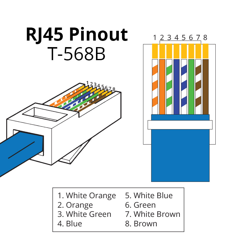 rj45-pinout-t568b.jpg